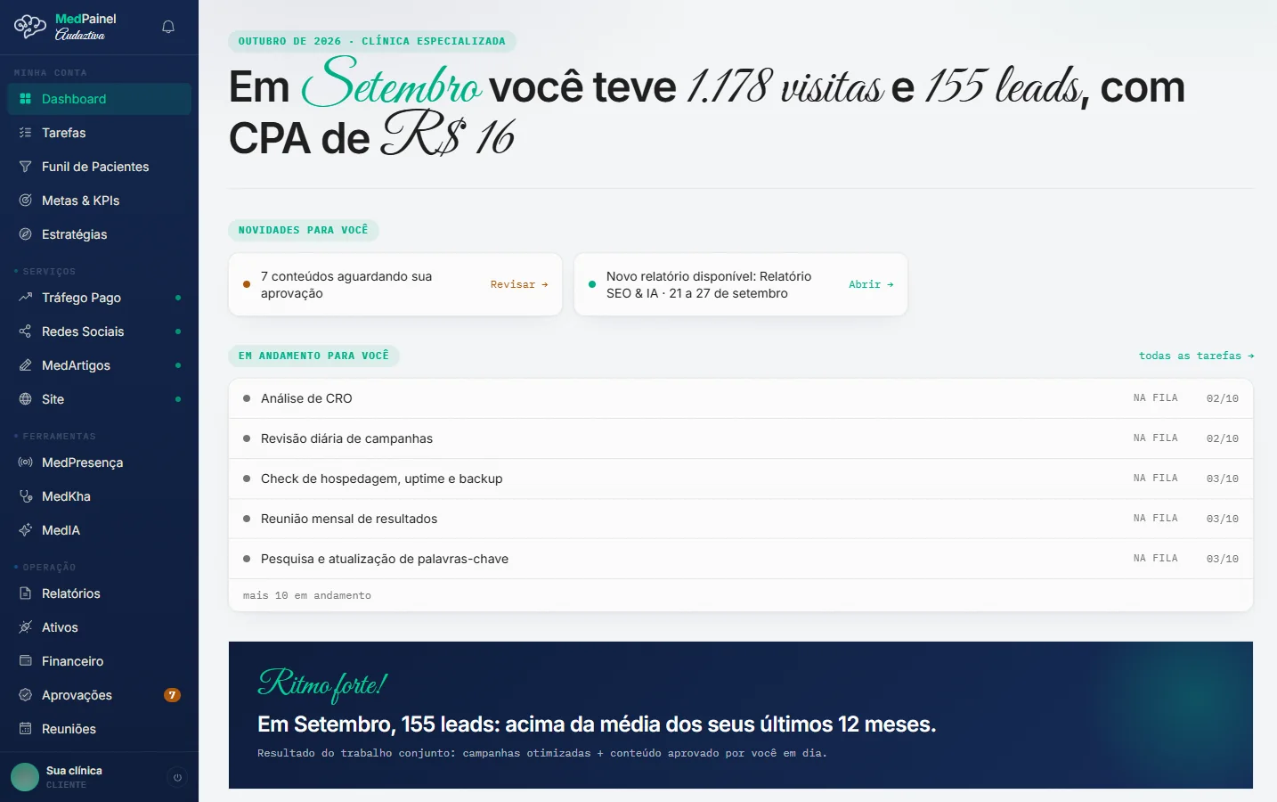 Tela inicial do MedPainel com o resumo do mês em visitas, leads e custo por lead, novidades e tarefas em andamento